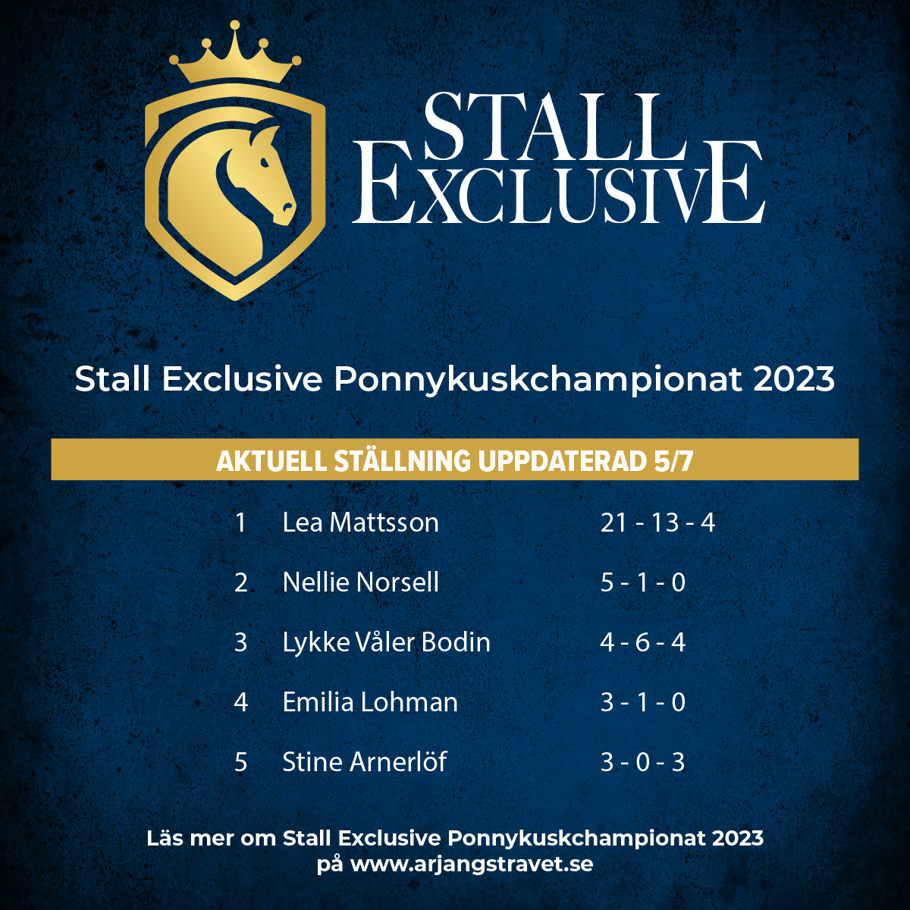 Ponnykusk championat 2023_1.jpg