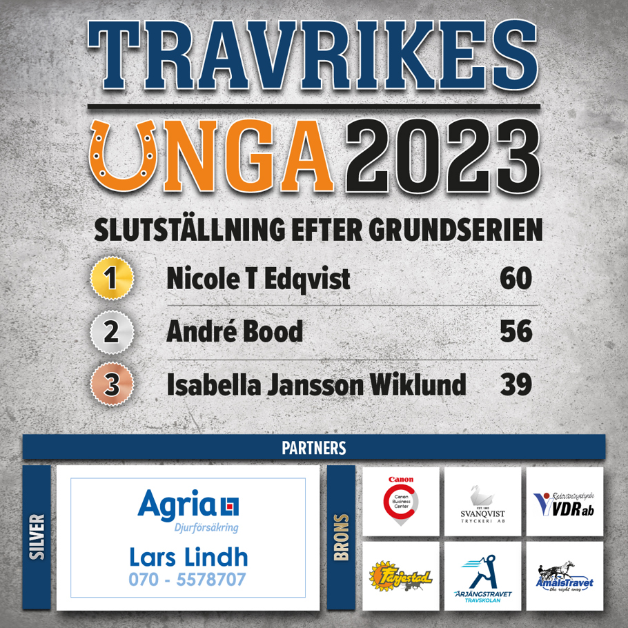 Travrikes unga 2023 slutställning.jpg