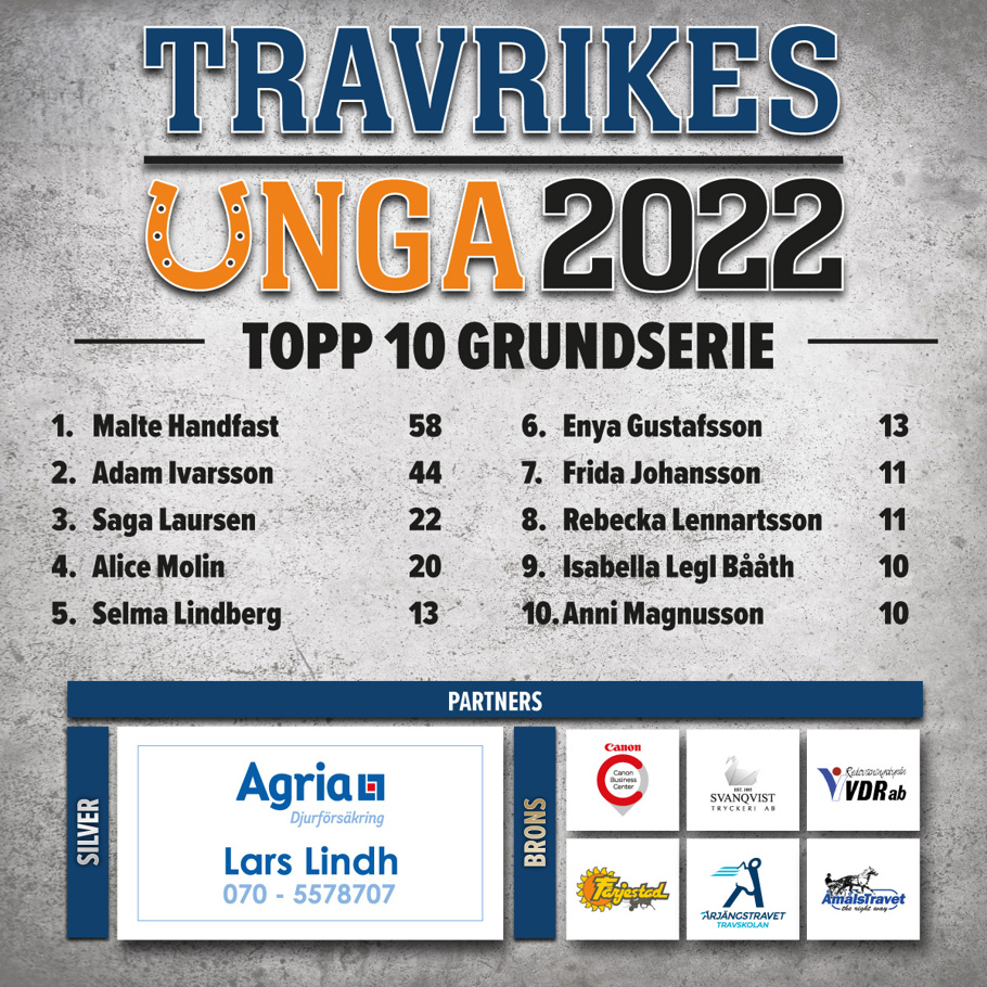 Travrikes-Unga_FB-topp-10-2022.jpg