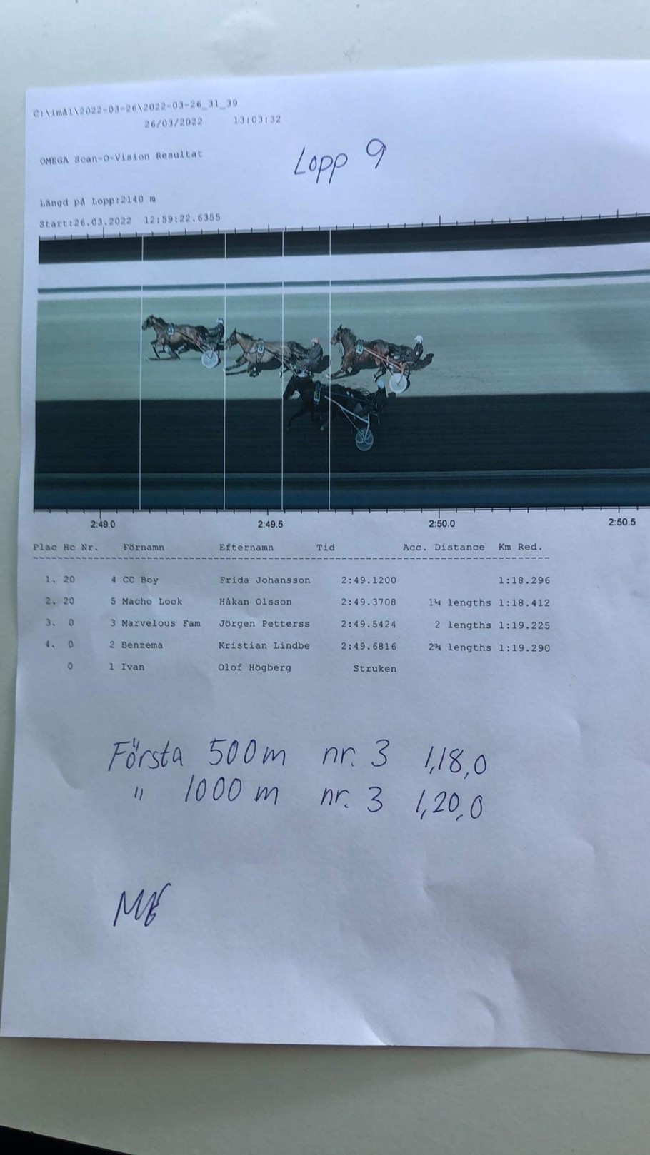 Lopp 9 härad.jpg